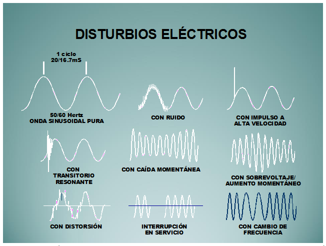 Disturbios-electricos-calidad-de-energia